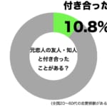 sirabee20190227motokoibito1