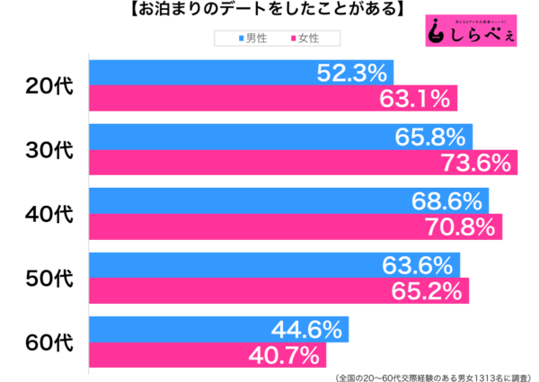 友達の家に泊まる もダメ お泊まりデートの嘘は親にバレていたかも Sirabee