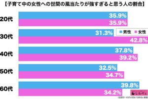 子育て