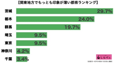 関東地方