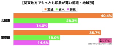 関東地方