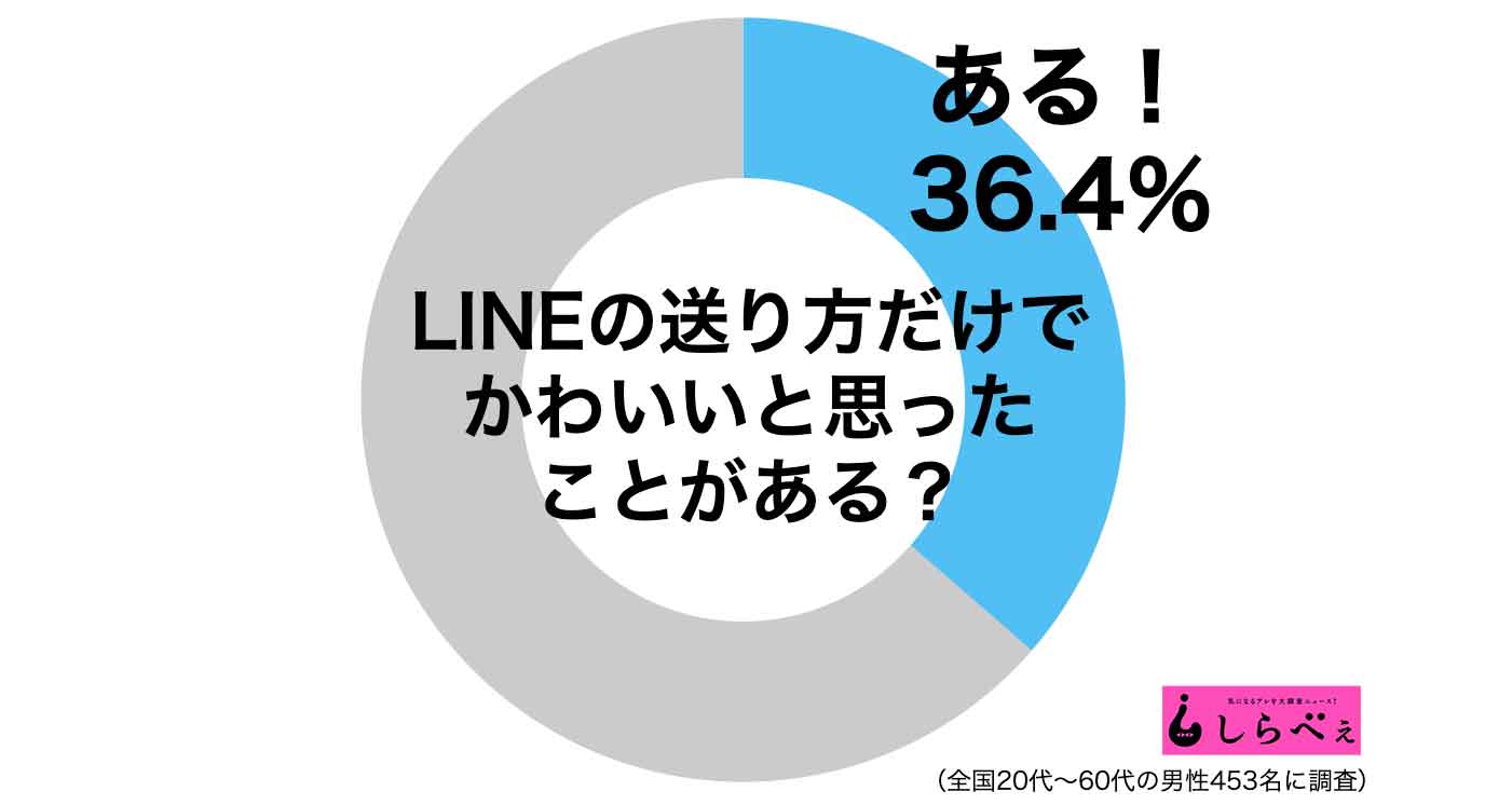 女性必見 あえて取り消す 名前を モテるlineの送り方はコレだ Sirabee1903lineokurikata2