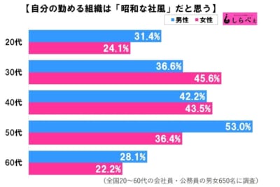 社風