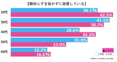 親知らず