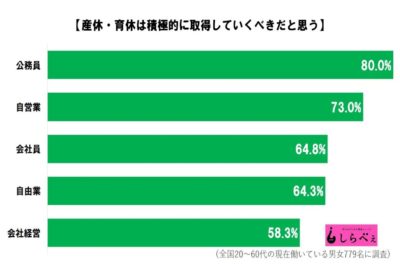 産休