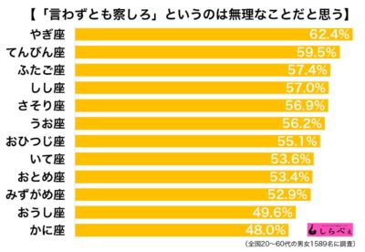 言わずとも察しろ