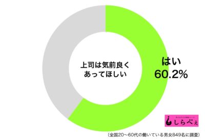 上司は気前良く