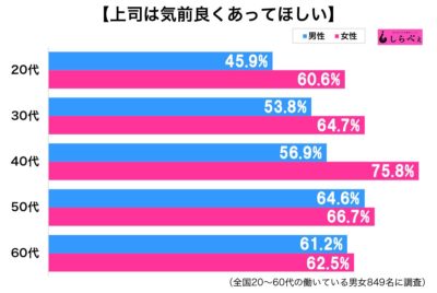 上司は気前良く