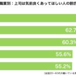 上司は気前良く