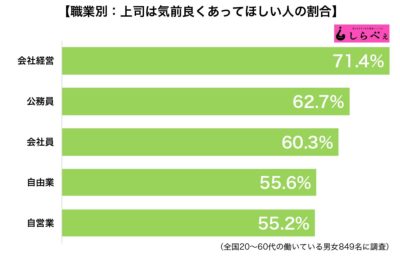 上司は気前良く