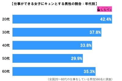 仕事ができる女子