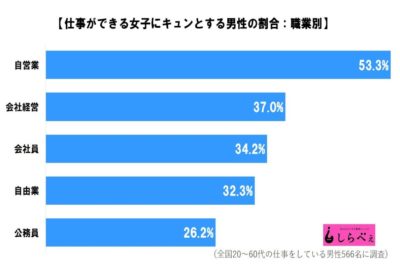 仕事ができる女子