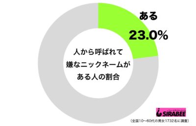 ニックネーム調査