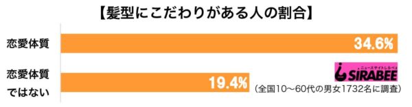 髪型調査