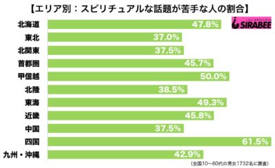 スピリチュアル調査