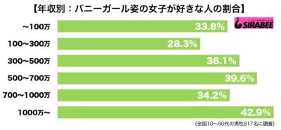 バニーガール調査