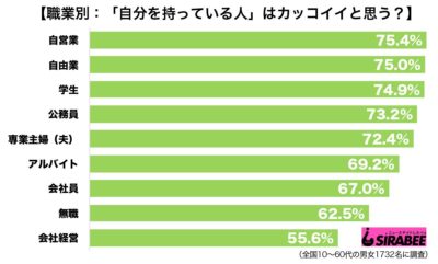 自分持つ調査