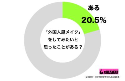 外国人メイク調査