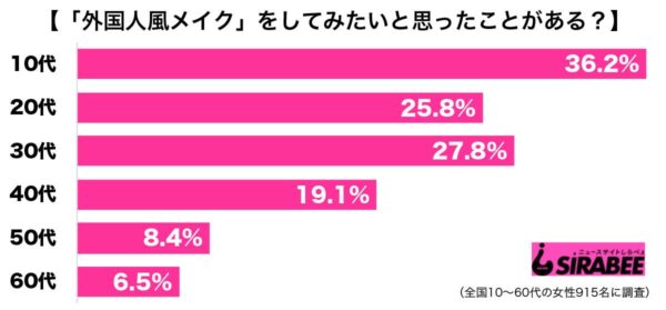 外国人メイク調査