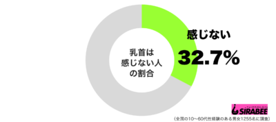 乳首は感じないグラフ