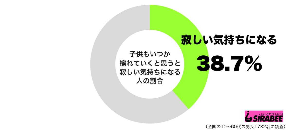 Sirabeekodomo1 ニュースサイトしらべぇ