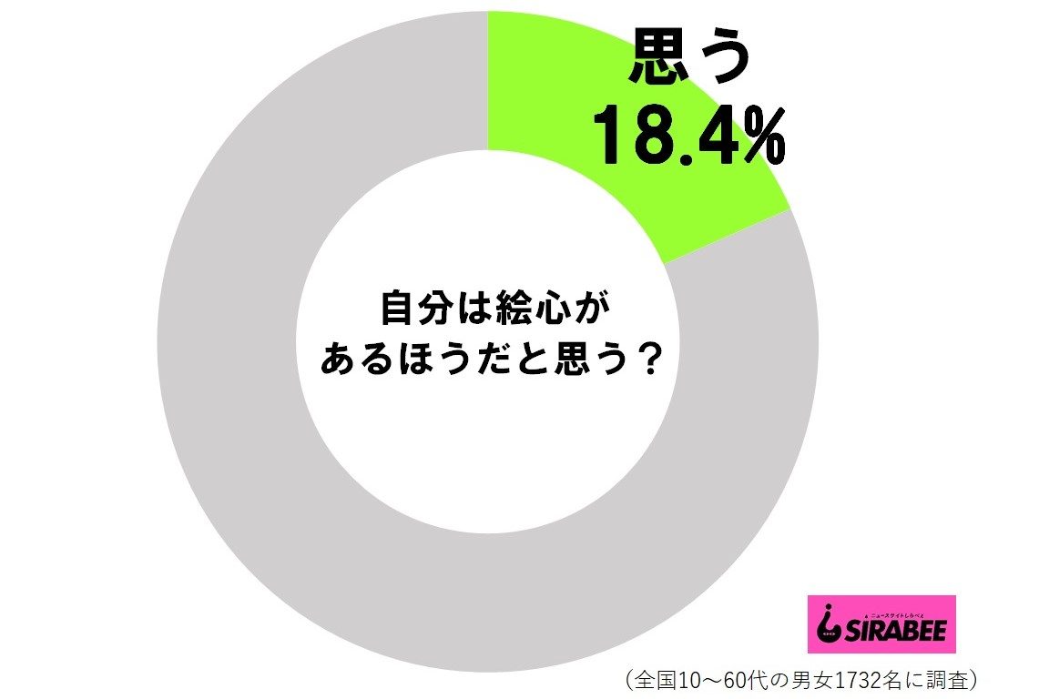 工藤静香が描いた 油絵 にネット衝撃 泡のとことかすごい ニュースサイトしらべぇ