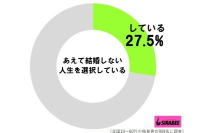 結婚しない人