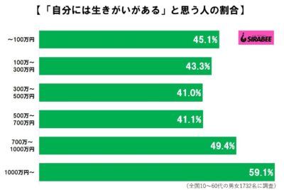 生きがい