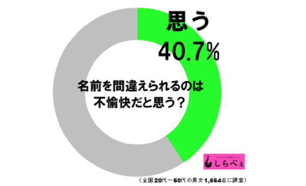 sirabee20190404namae