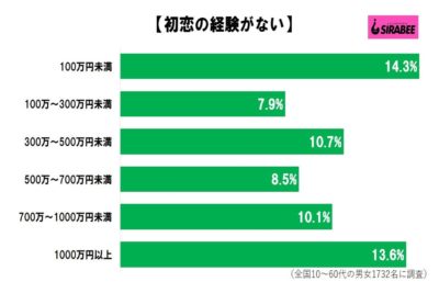 初恋