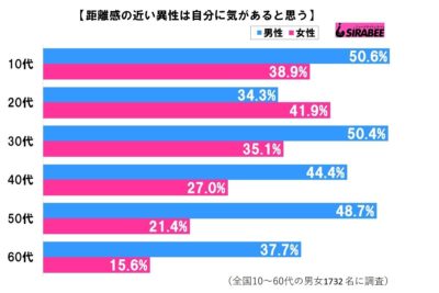 距離感