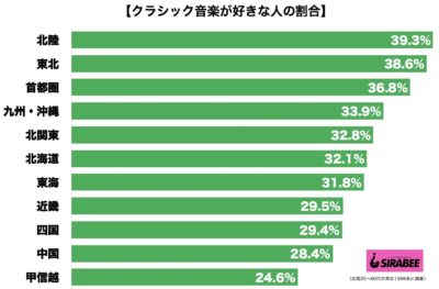 クラシック音楽