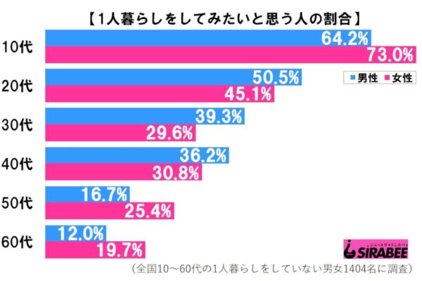 一人暮らし