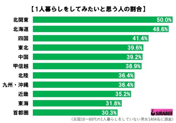 一人暮らし