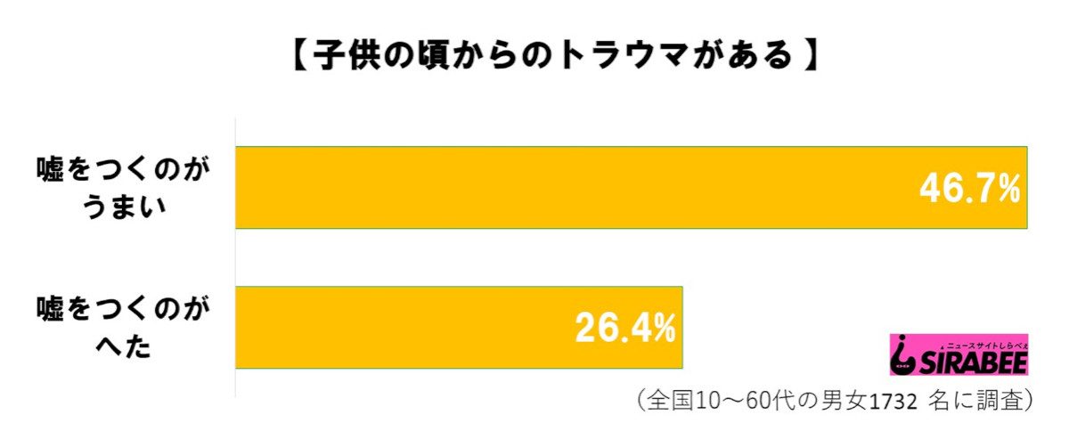 トラウマ