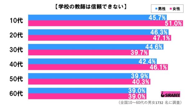 sirabee20190410kyousi2