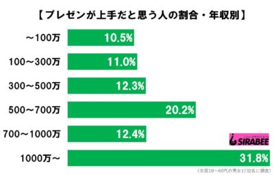 プレゼン