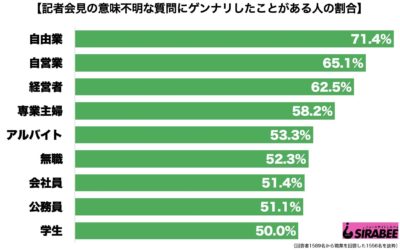 記者会見