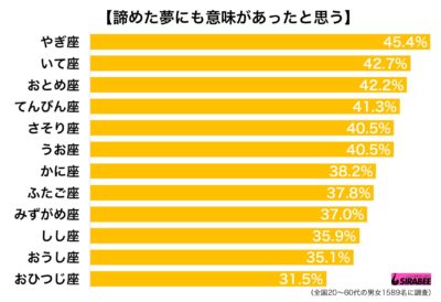 諦めた夢に意味がある