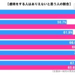 sirabee20190415gyakutai2