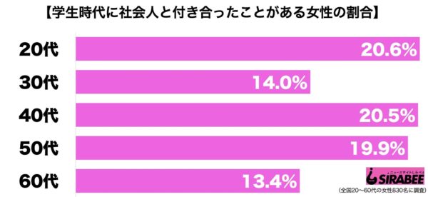 sirabee20190417joshidaisei2
