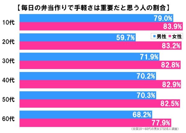 お弁当