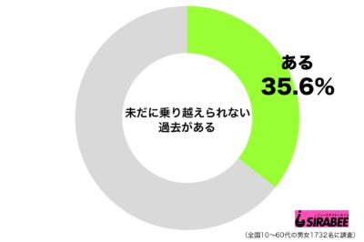 乗り越えられない過去