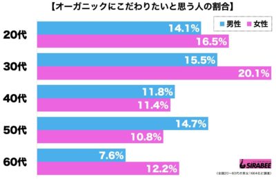 オーガニック