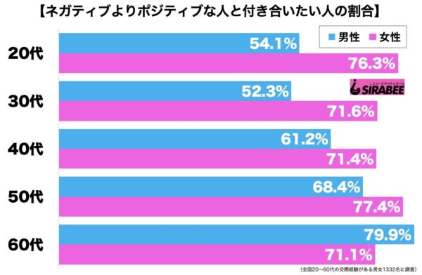 ポジティブ