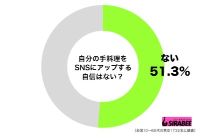 手料理をアップする