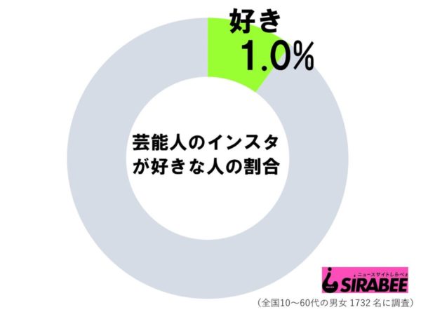 sirabee20190426geinouinsuta1