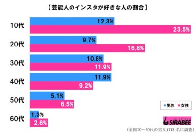 芸能人インスタ