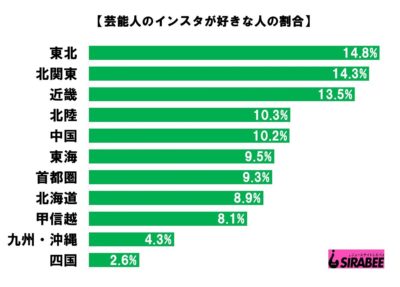 芸能人インスタ