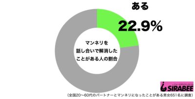 マンネリ